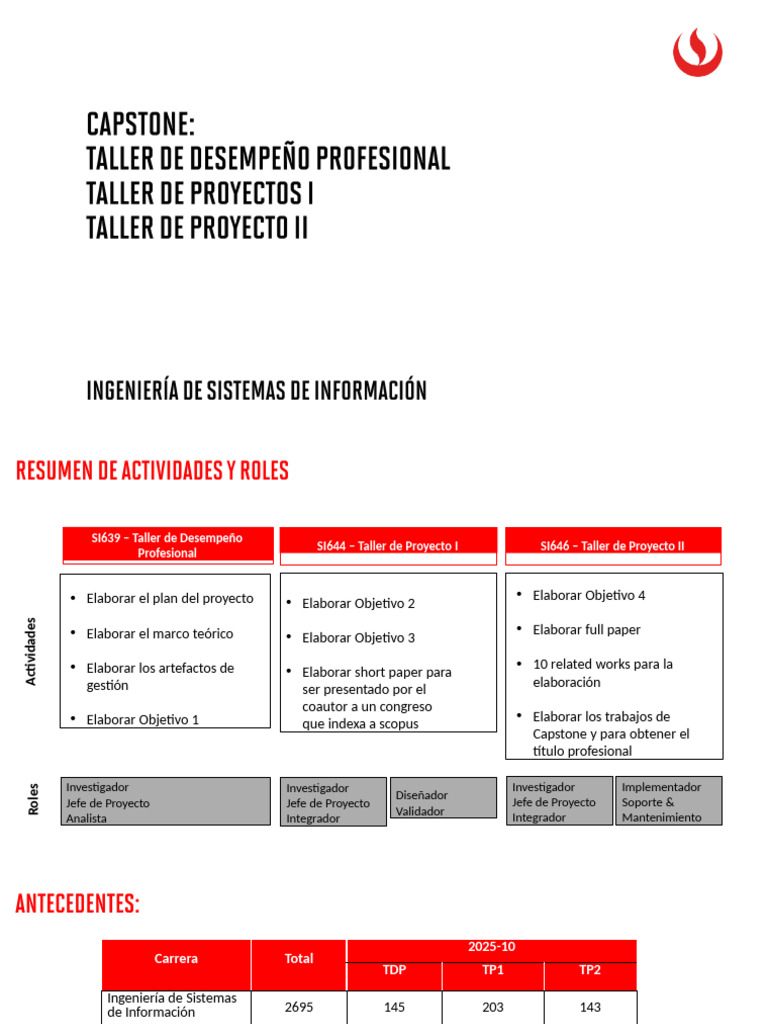 Lineamientos - Taller de Proyecto I - 202501 - Docentes | PDF | Datos ...