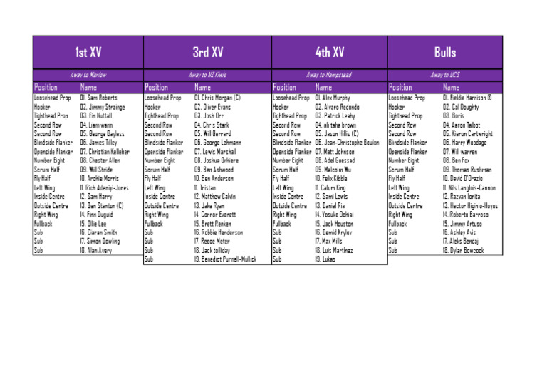 Rugby Team Sheet and Squad Numbers | PDF | Sports Rules And Regulations ...