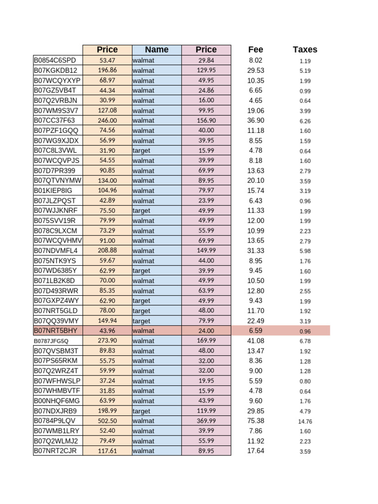 Amazon Product Price Comparison | PDF | Economies | Taxes