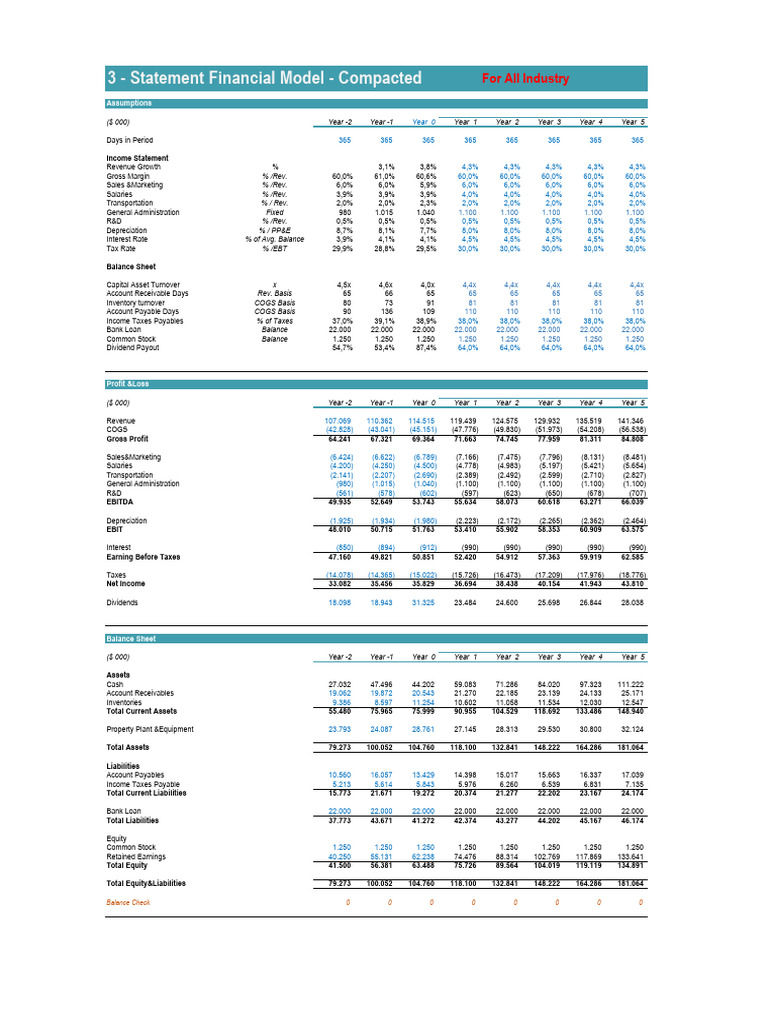 Financial Model Overview for Industries | PDF | Equity (Finance) | Revenue