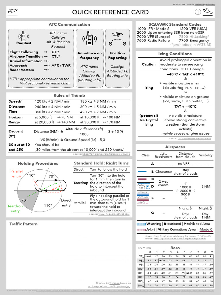 Aviation Rules of Thumb Guide | PDF | Instrument Flight Rules | Visual ...