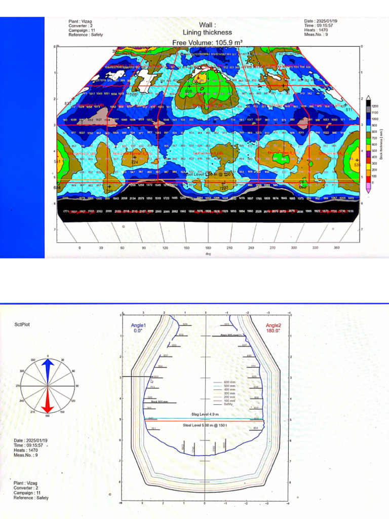 Ld-2 Scanning Report at 1470 Life | PDF