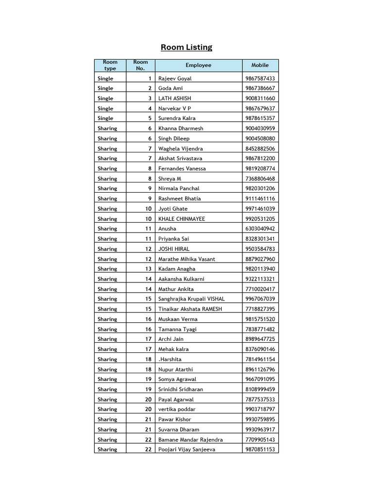 Room Listing | PDF