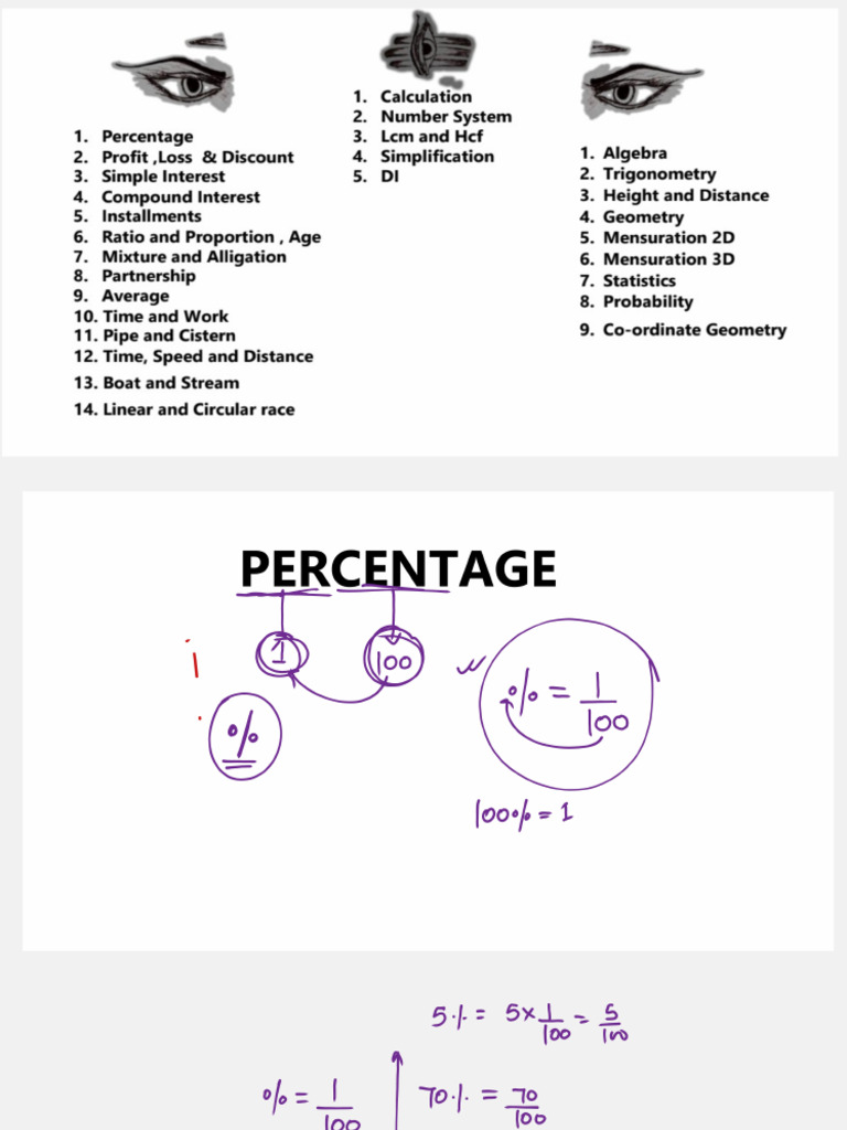 Percentage | PDF
