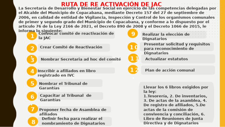 Ruta de Re Activación Jac | PDF | Gobierno
