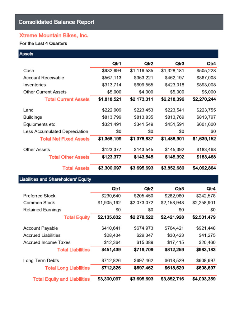 Consolidated Balance Sheet | PDF