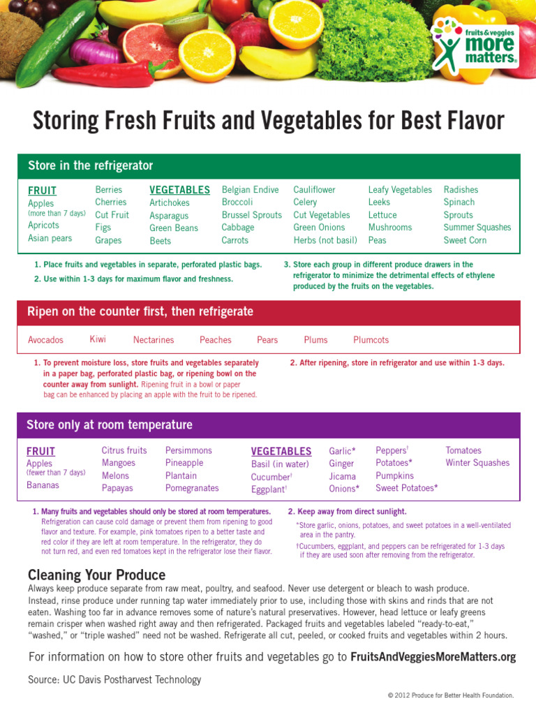 Best Practices for Storing Produce | PDF | Vegetables | Fruit