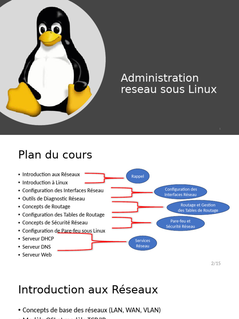 Réseaux et Linux : Configuration et Outils | PDF | Protocole de ...