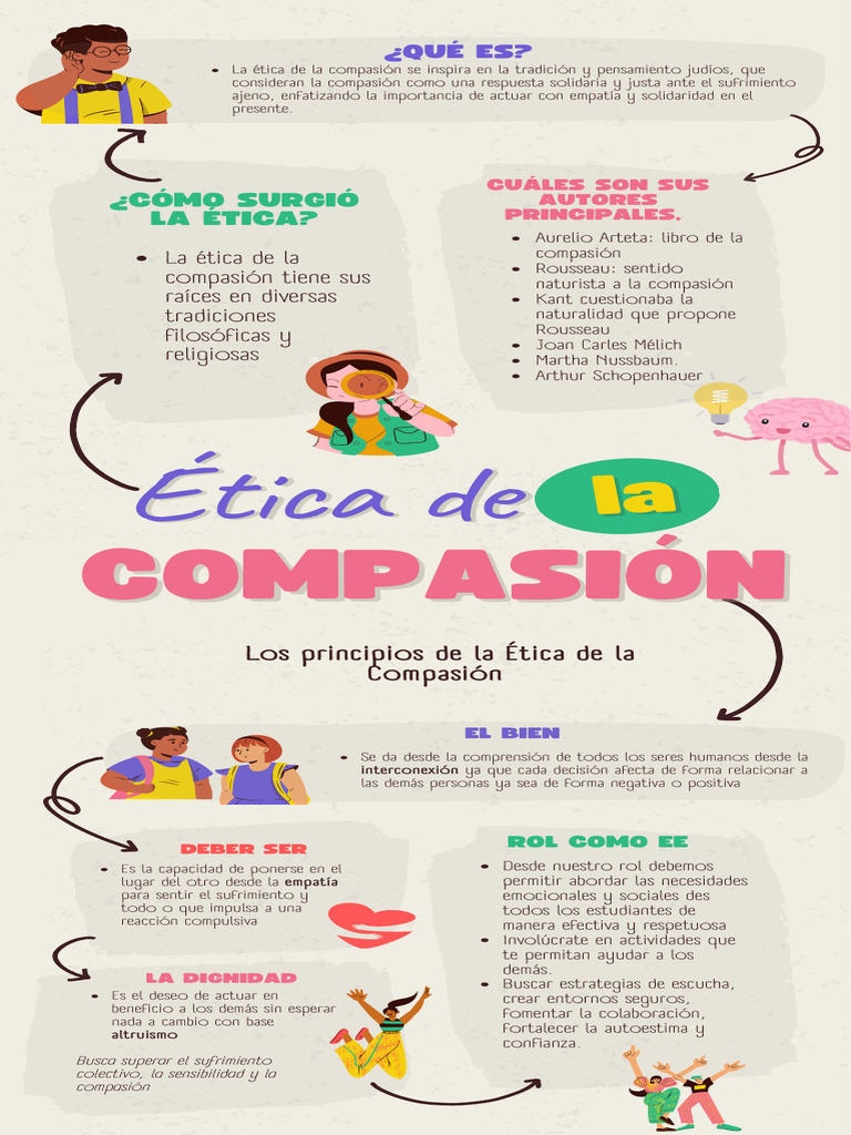 Ética de la Compasión y Solidaridad | PDF | Compasión | Empatía