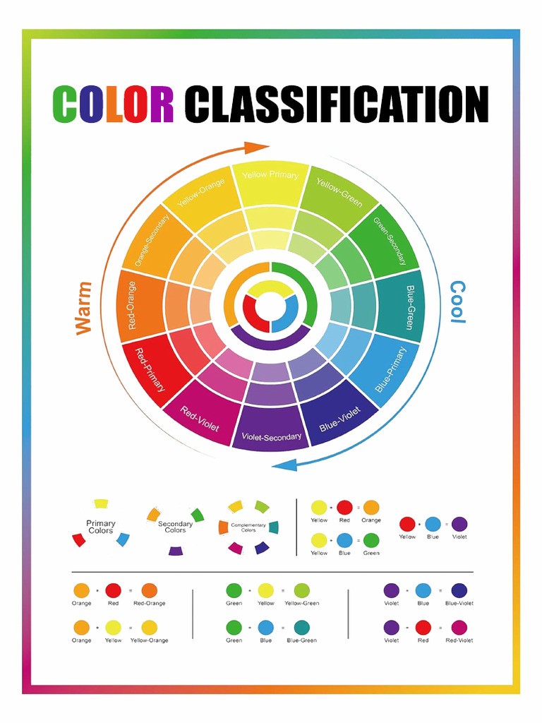 Oracle Asset Classification Guide | PDF