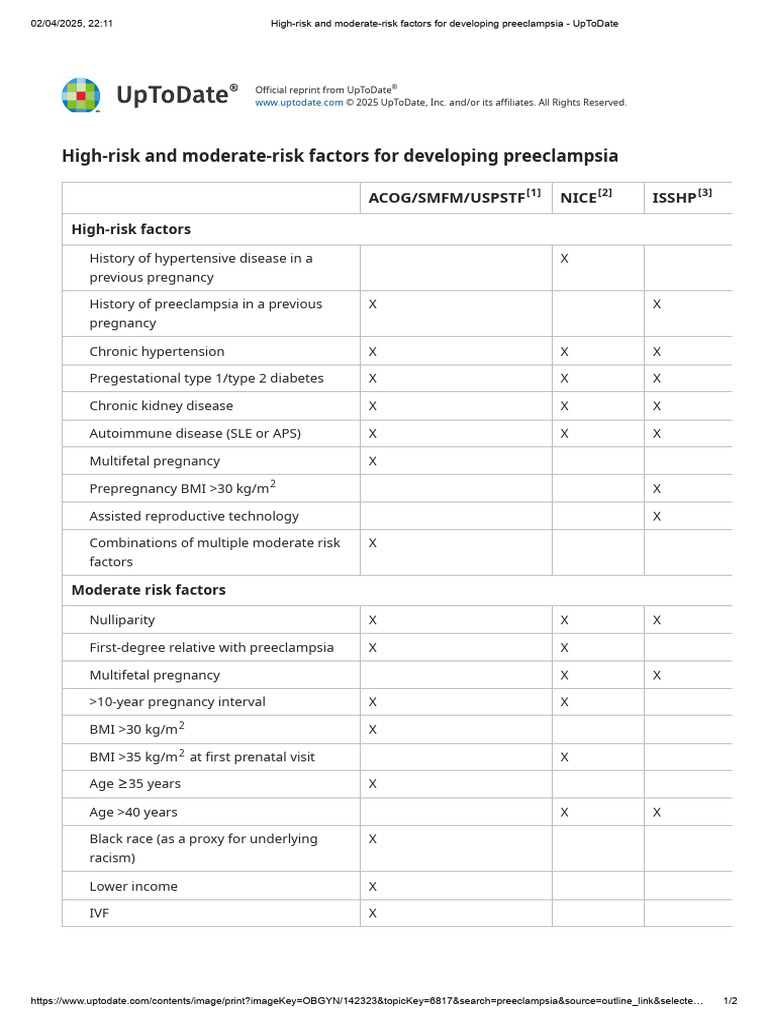 High-Risk and Moderate-Risk Factors For Developing Preeclampsia ...