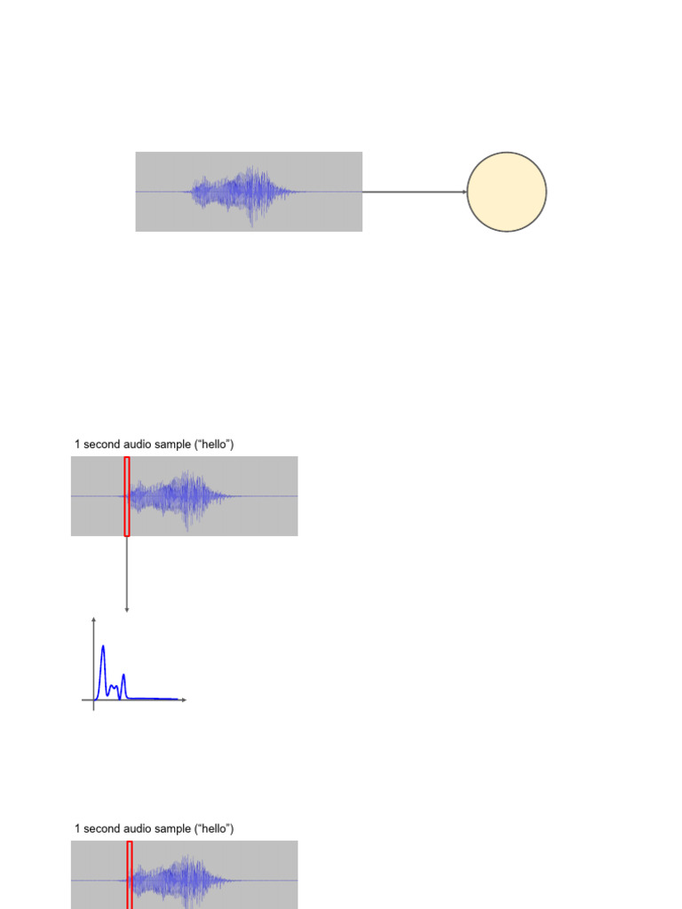 Audio Signal Processing Techniques | PDF | Sampling (Signal Processing ...