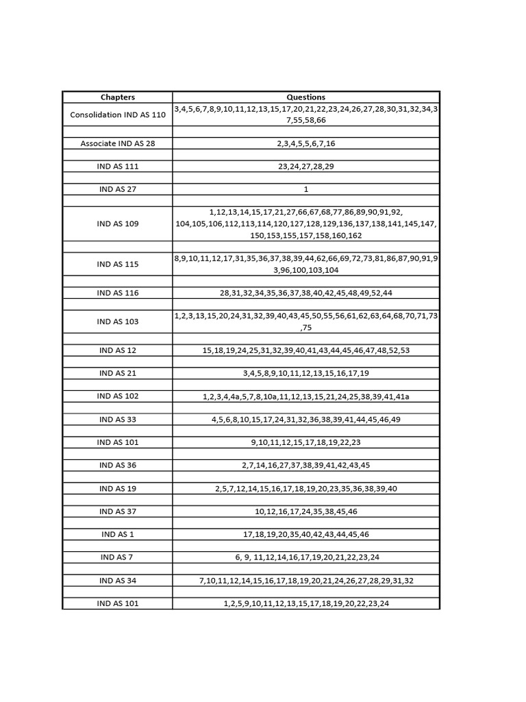 Comprehensive Guide to IND AS Standards | PDF