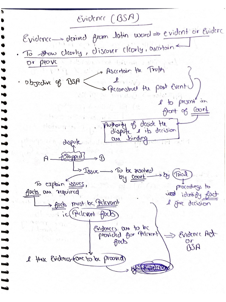 Evidence PDF | PDF