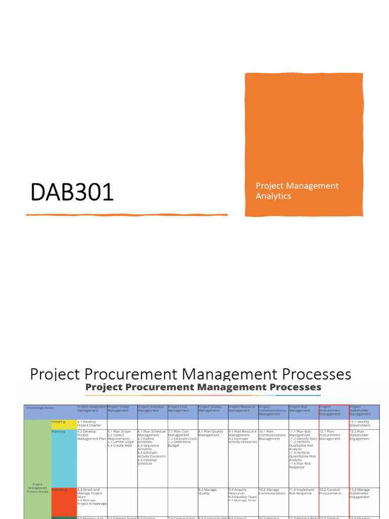 Project Procurement Management Overview | PDF | Procurement | Prices