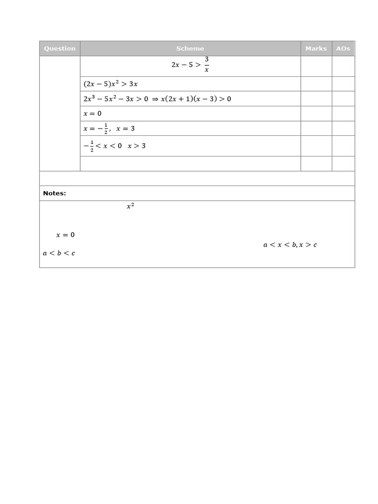 A Level Further Pure Maths Mock Mark Scheme | PDF | Mathematics