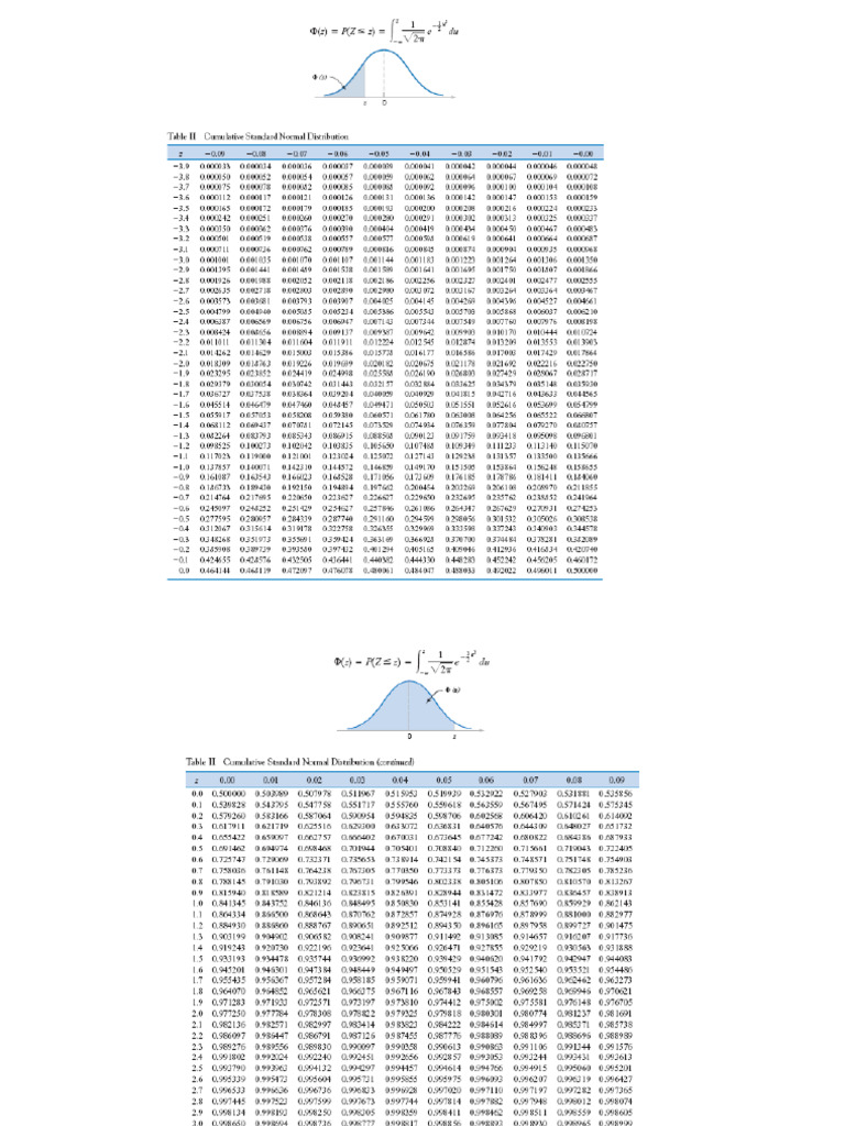Tables | PDF
