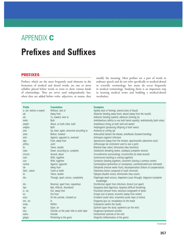 Appendix C-Prefixes and Suffixes Dental Assisting Print | PDF | Word ...