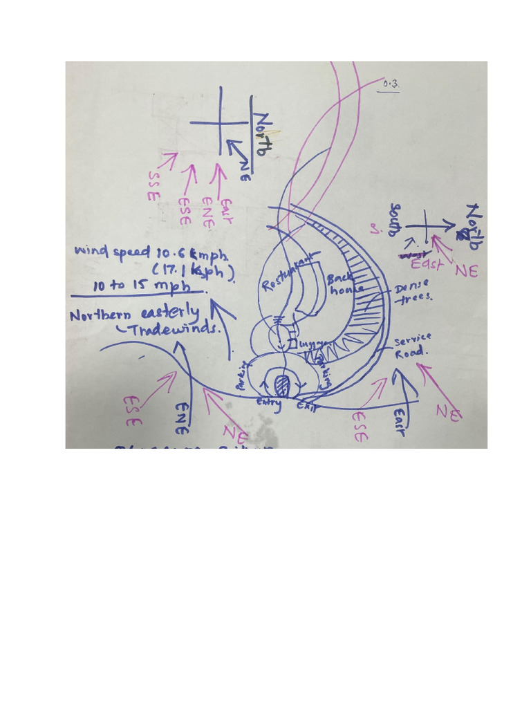 Sketch Layout | PDF