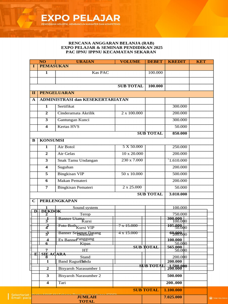 RAB Kegiatan Expo Pelajar 2025 | PDF