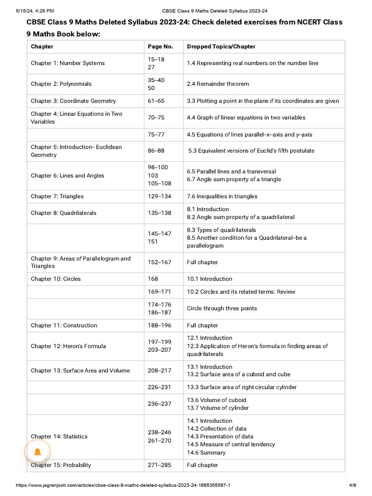 NCERT CLASS 9 MATHS DELETED SYLLABUS 2023 24 intelligence overview