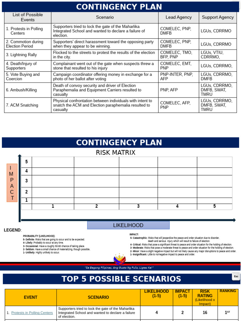 Election Incident Contingency Scenarios | PDF
