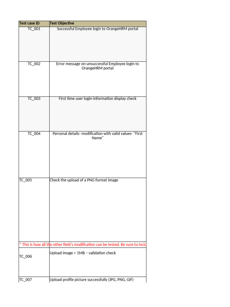 OrangeHRM Test Cases Overview | PDF | Cyberspace | Information Technology