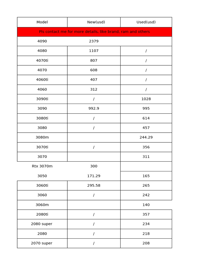 2025 Cost Price List for GPUs and CPUs | PDF | Integrated Circuit ...