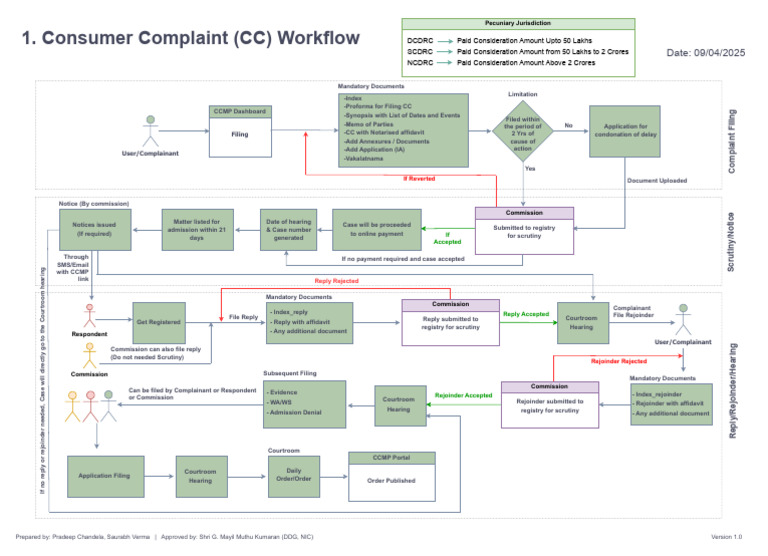 CCFlow Login and Complaint Process | PDF | Justice | Crime & Violence