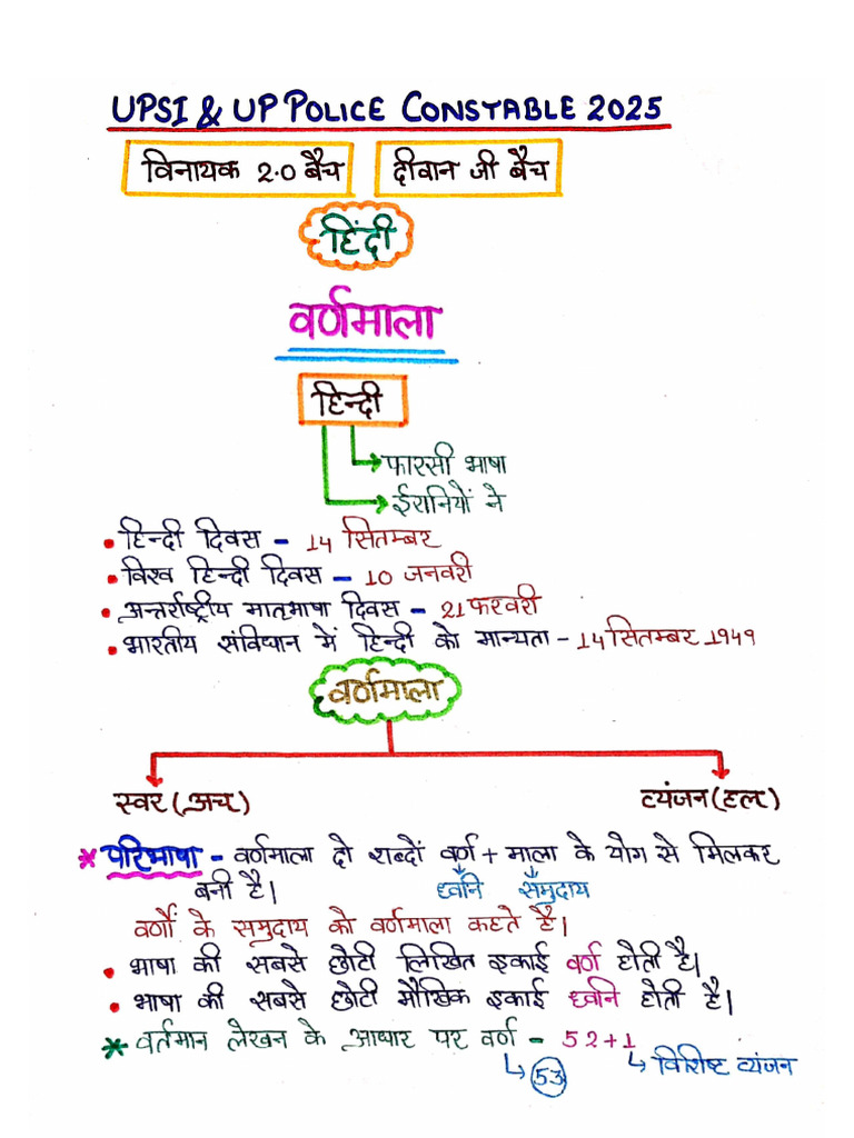 h1 Notes | PDF