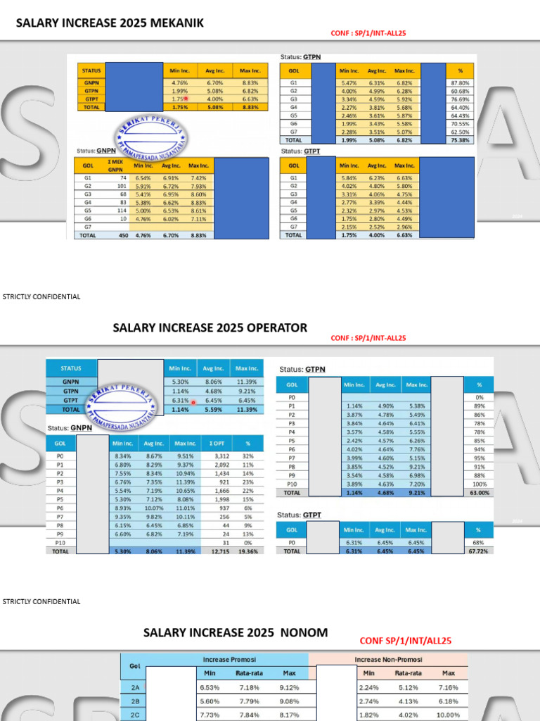 2025 Salary Increase Confidential Plan | PDF