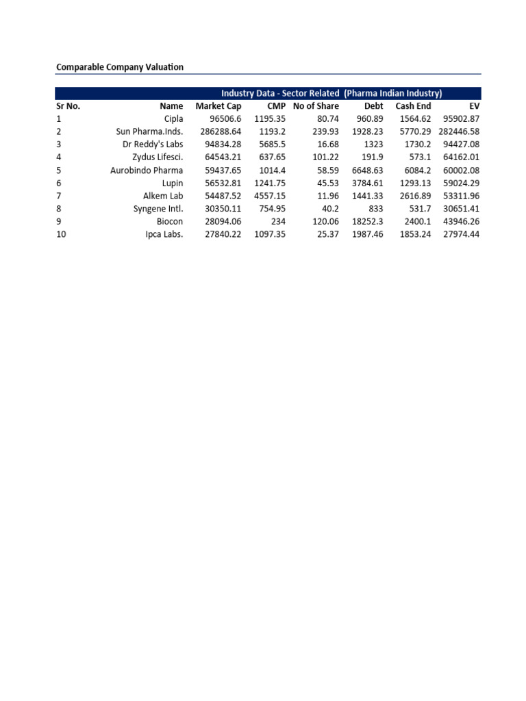 Comp - Valuation | PDF