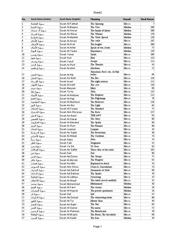 Quran Surah List