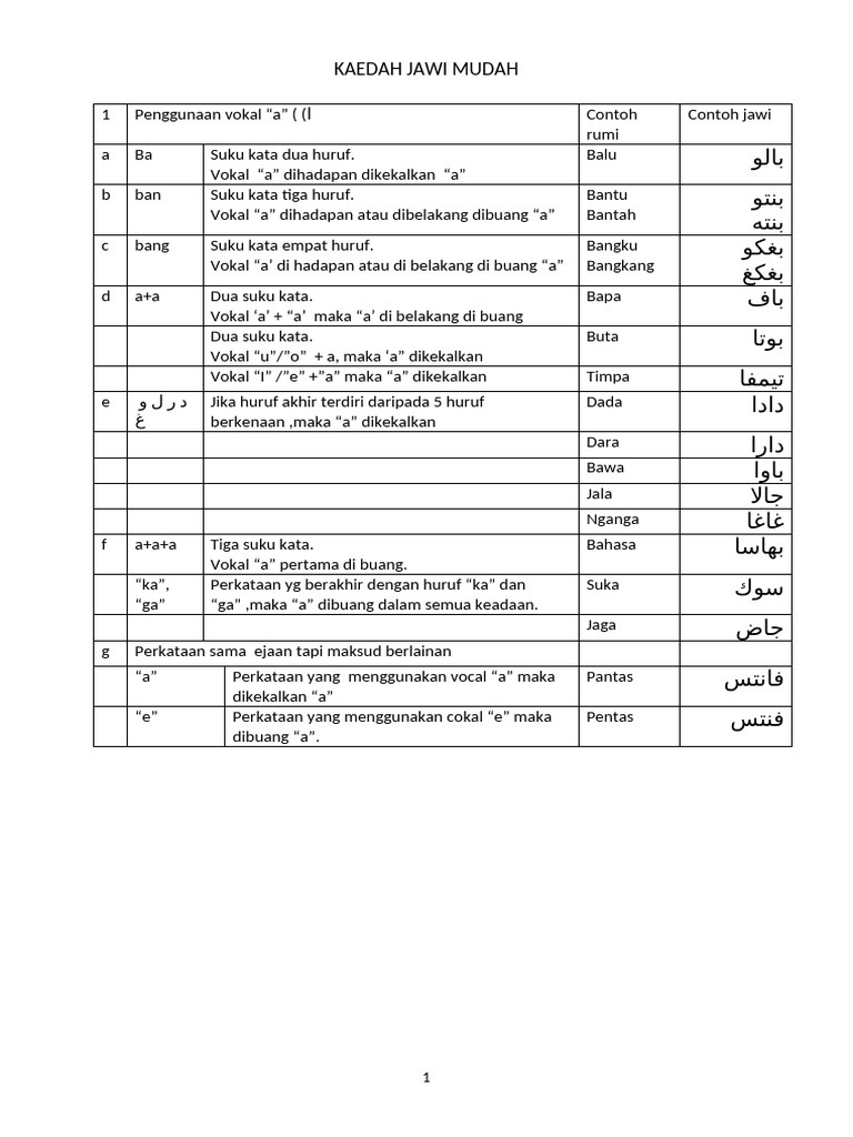 Kaedah Penulisan Jawi Mudah | PDF