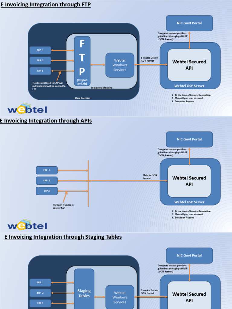 E-Invoicing Integration Methods Overview | PDF | Json | My Sql