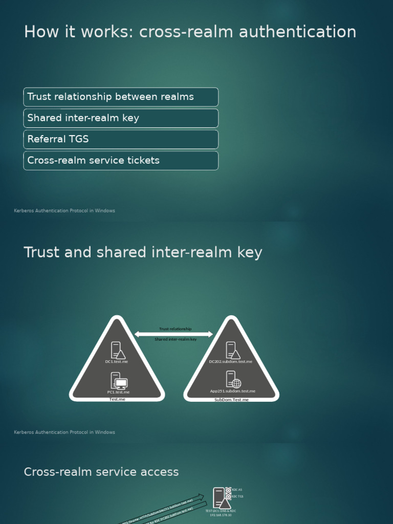 2 4+how+it+works+-+cross+realm | PDF | Computer Access Control ...