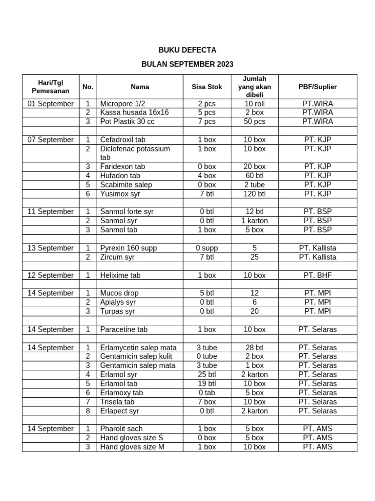 Pyrexin 160 Supply Orders September 2023 | PDF