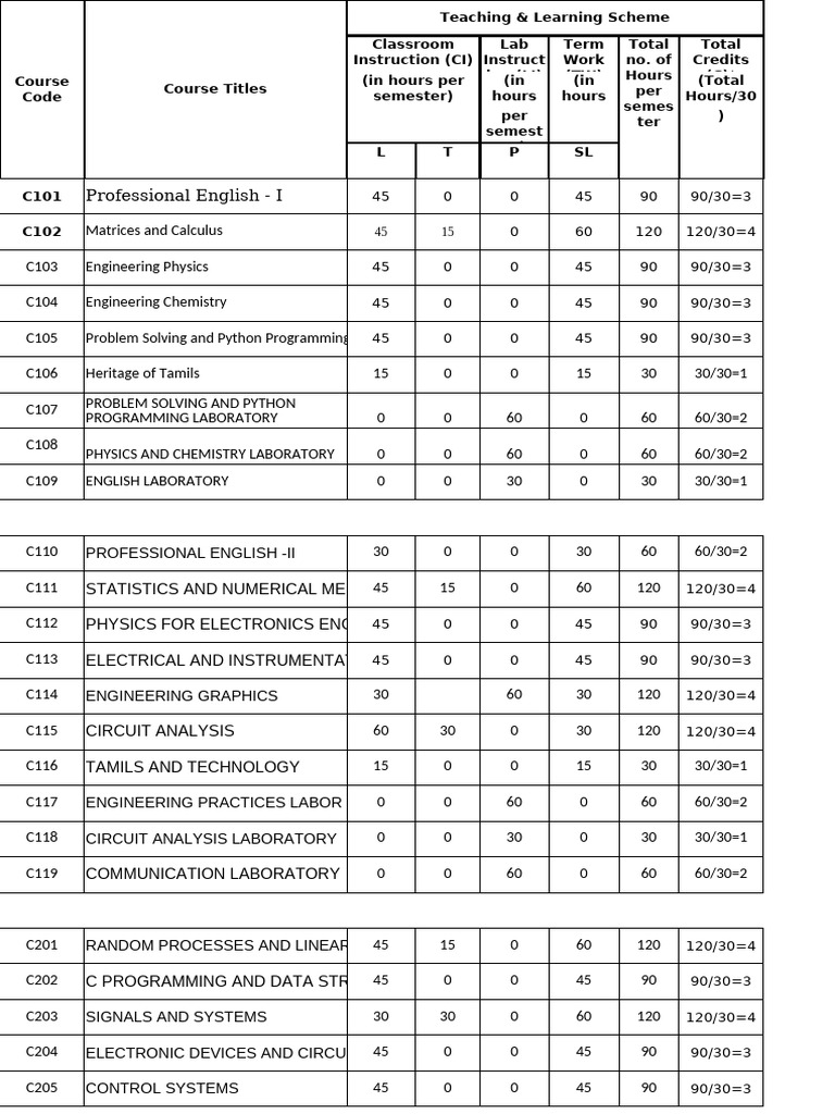 Engineering Course Titles and Credits | PDF | Electronics | Integrated ...