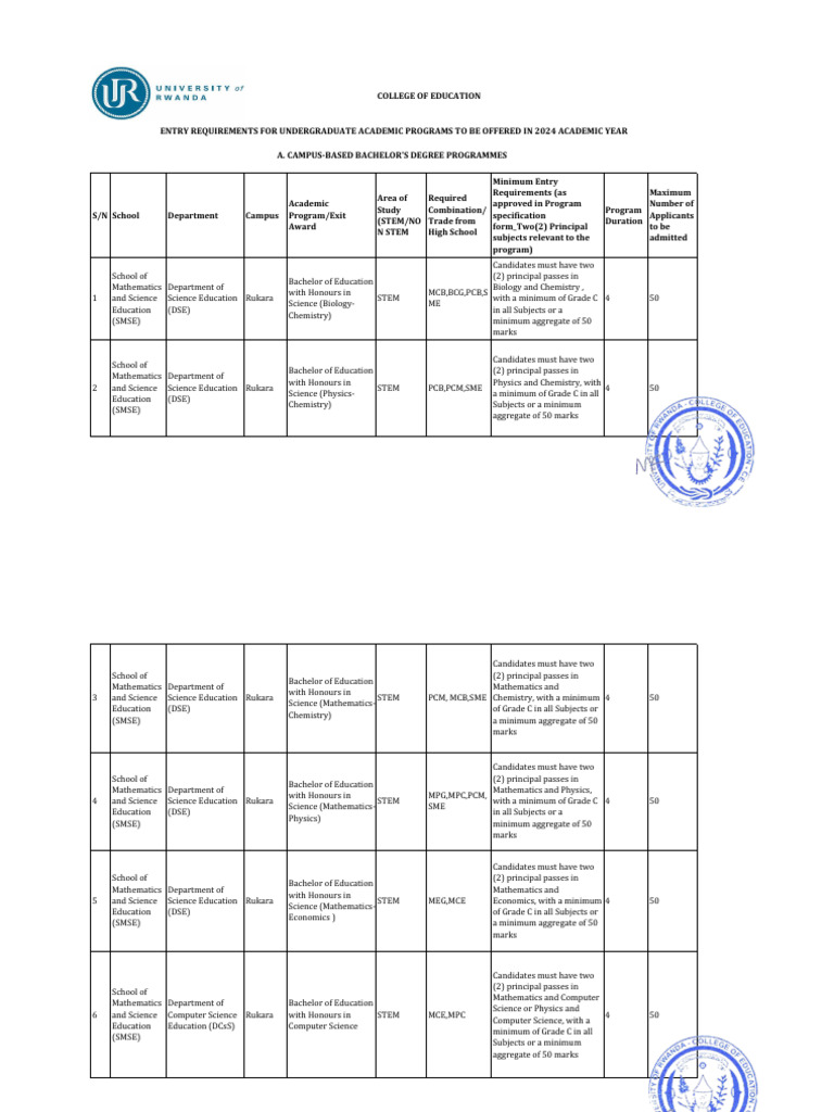 Ce Entry Requirements-4!3!2024 (1) | PDF | Science, Technology ...