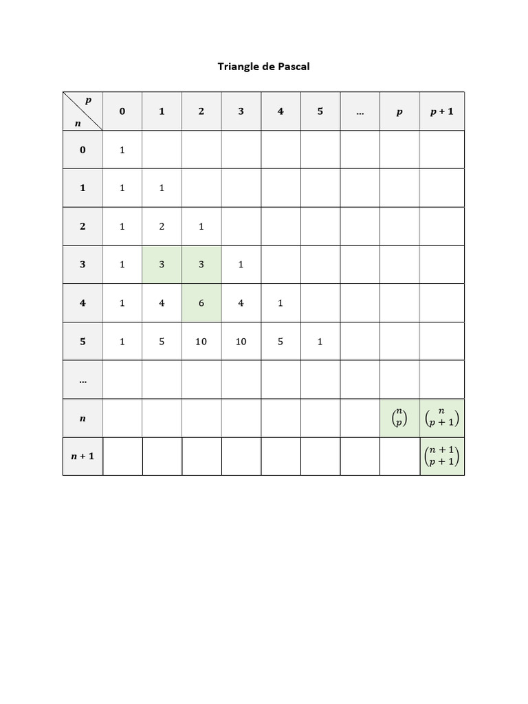Triangle de Pascal | PDF