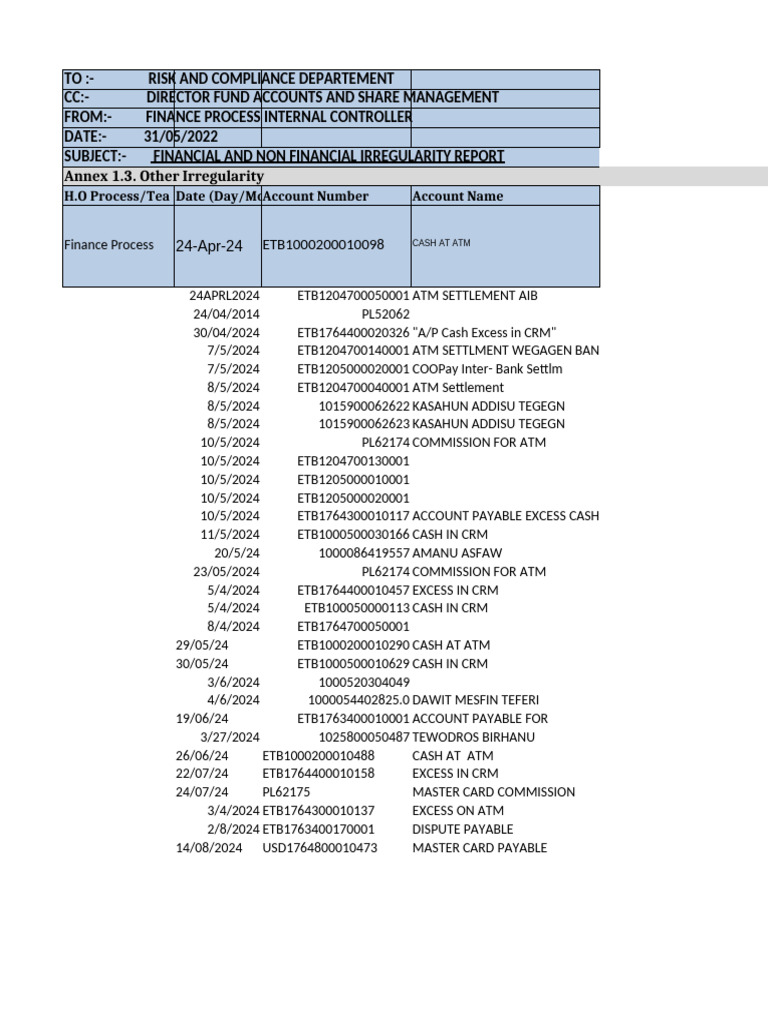 IRREGULARITY FORMAT F | PDF | Money | Service Industries