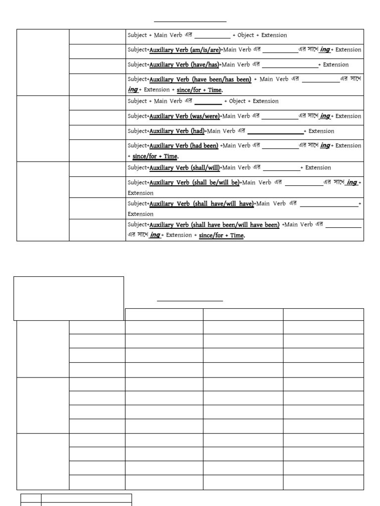 Tense Structure new | PDF | Perfect (Grammar) | Verb