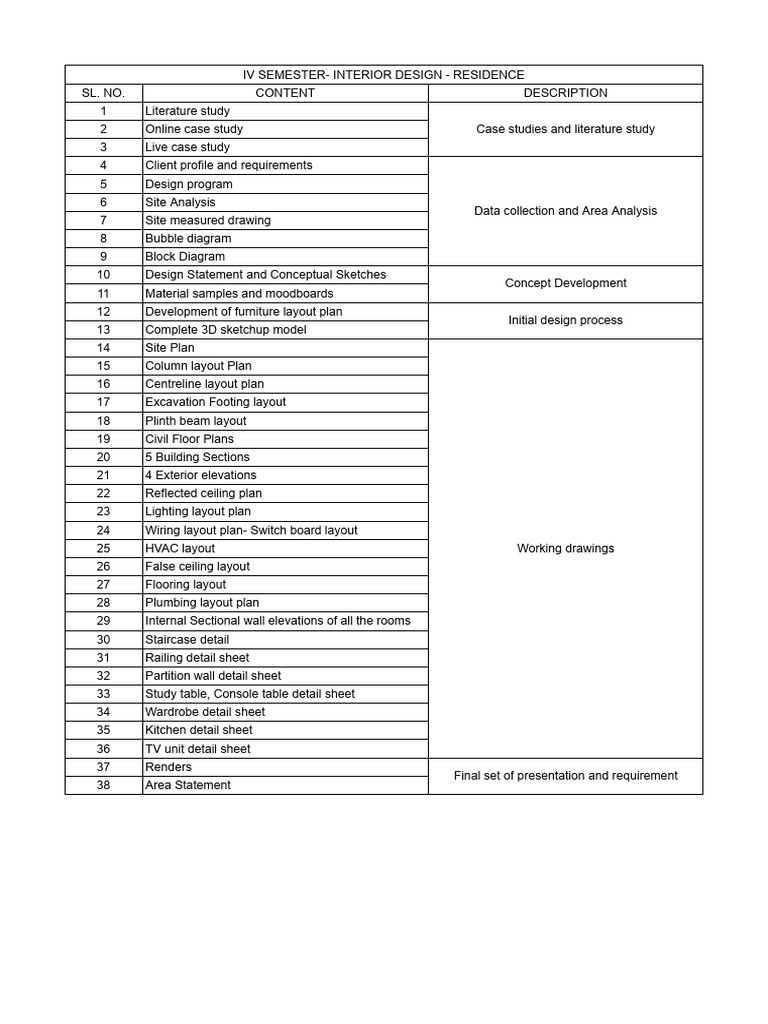 IV Semester Interior Design Project Guide | PDF