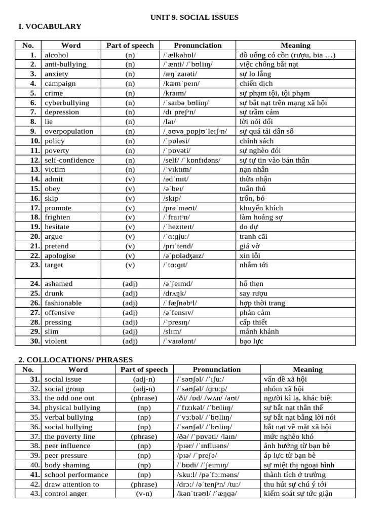 Grade 11 - UNIT 9 TV - NP | PDF