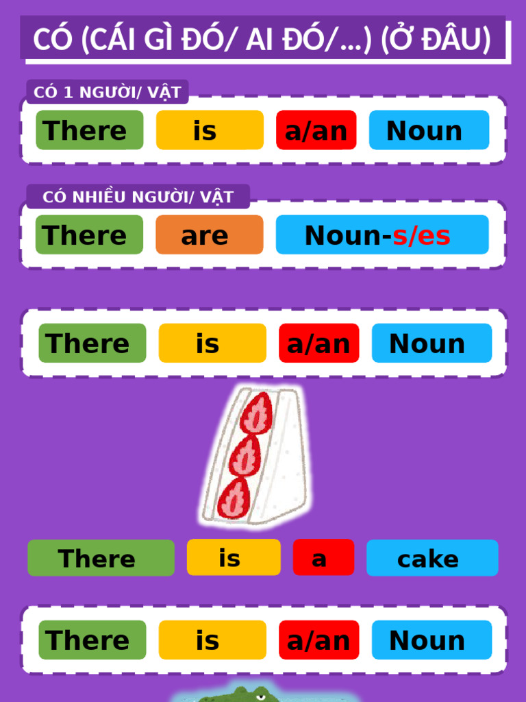 There is/ There are | This/That/These/Those | PDF