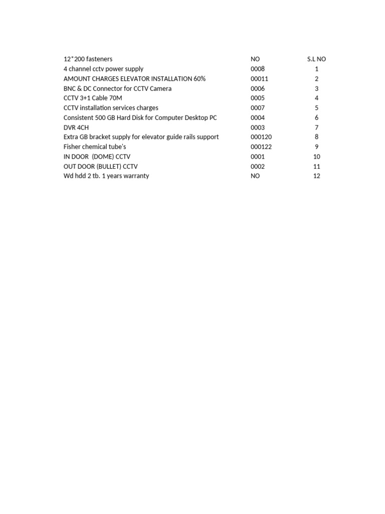 ITEM MANE & CODE DETALS | PDF