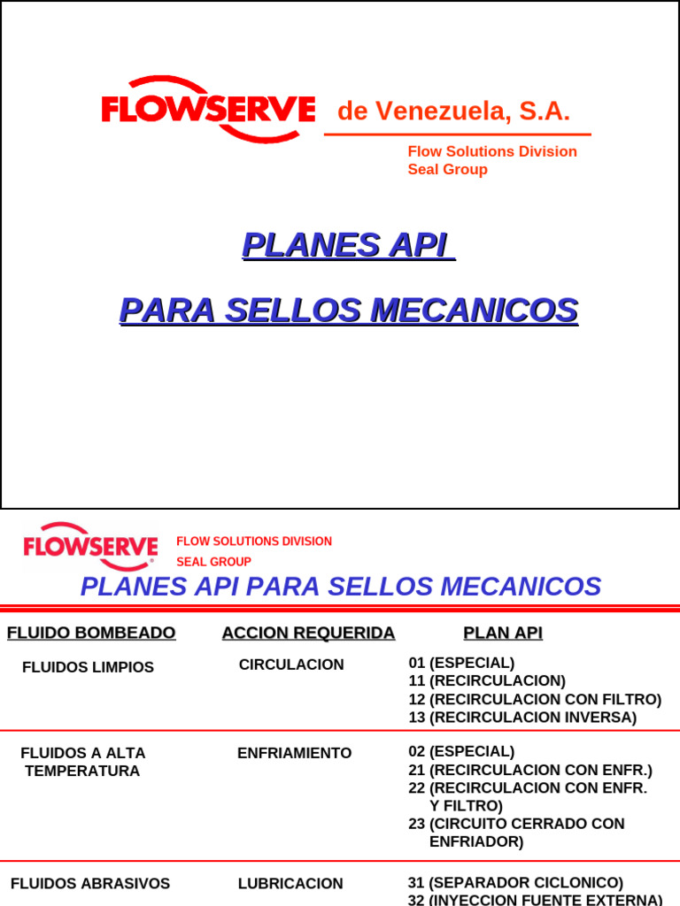 Planes API para Sellos Mecánicos | PDF | Hidráulica | Mecánica de ...
