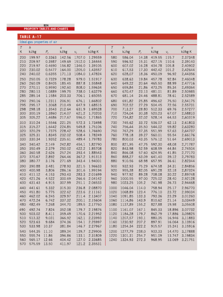 Table | PDF