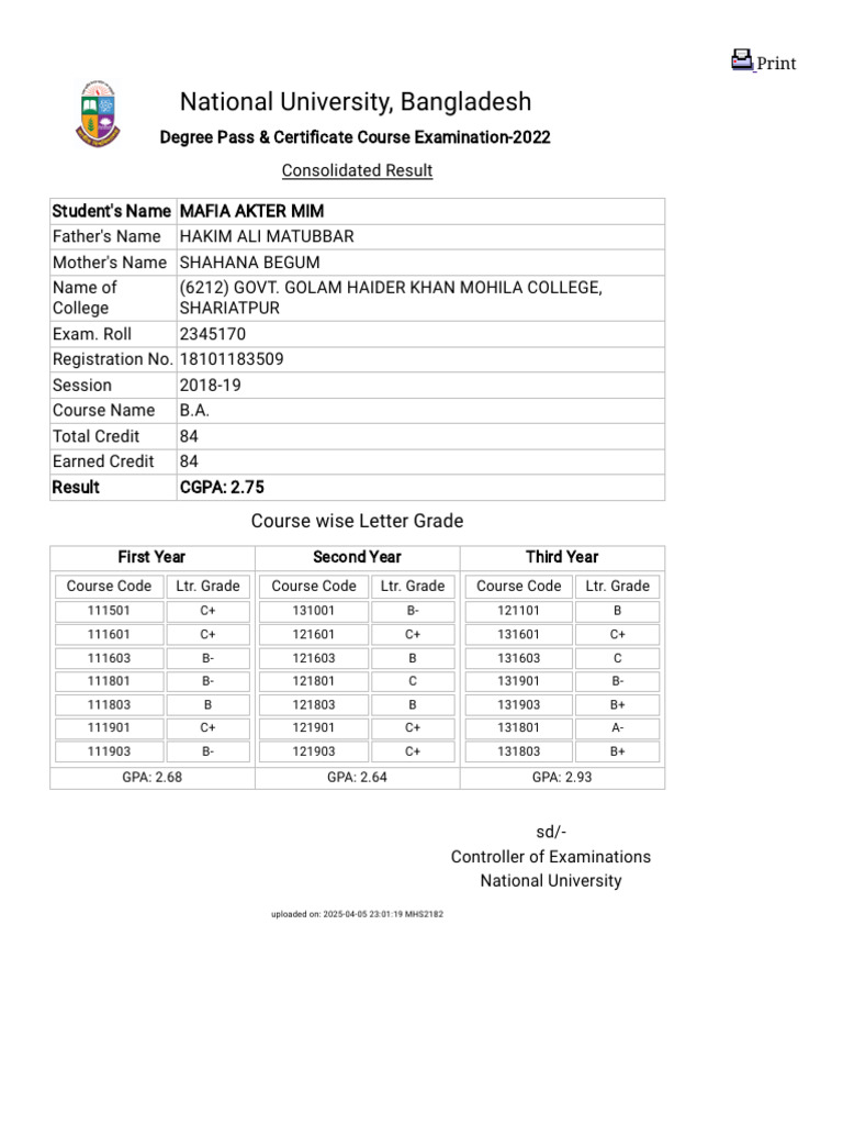 Consolidated Results: Golam Haider College | PDF