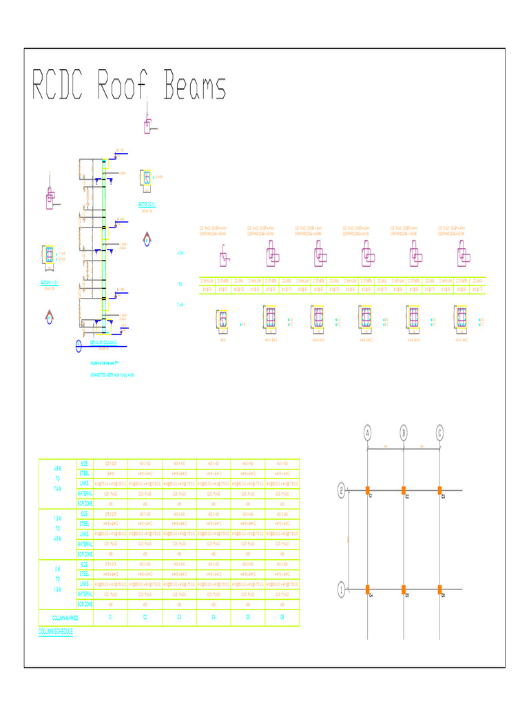Column Design Summary and Analysis | PDF | Strength Of Materials | Bending